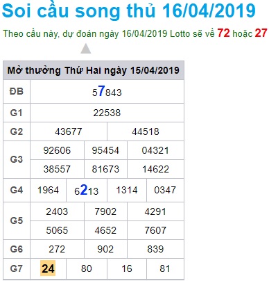 Soi cầu XSMB 16-04-2019 Win2888