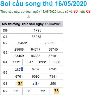 Soi cầu XSMB 16-5-2020 Win2888