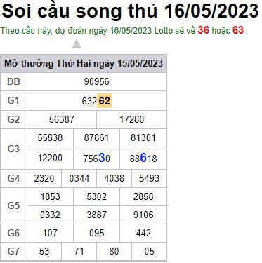 Soi cầu XSMB 16-05-2023 Win2888 Dự đoán xổ số miền bắc VIP thứ 3