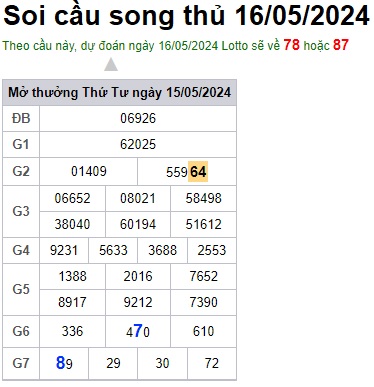 Soi cầu XSMB 16-05-2024 Win2888 Dự đoán Xỉu Chủ Miền Bắc thứ 5