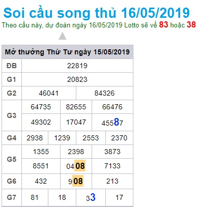 Soi cầu XSMB 16-5-2019 Win2888 