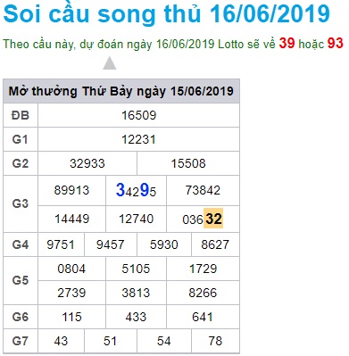 Soi cầu XSMB Win2888 16-6-2019 