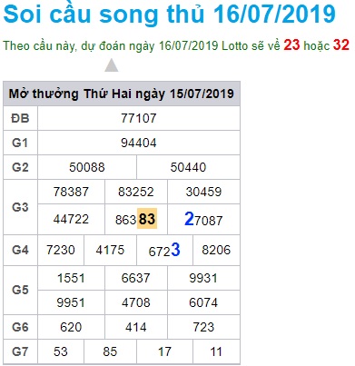 Soi cầu XSMB 16-7-2019 Win2888