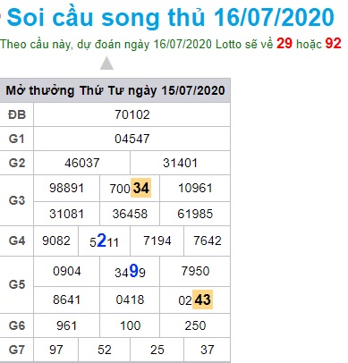 Soi cầu XSMB 16-7-2020 Win2888