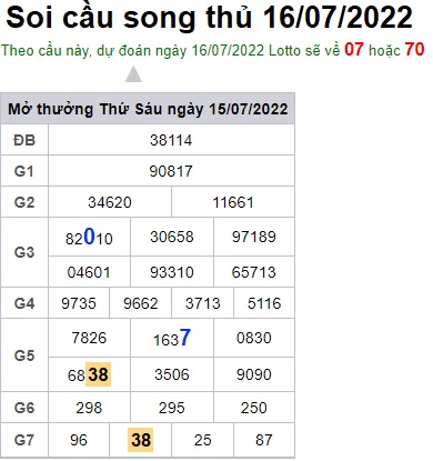 Soi cầu XSMB 16-07-2022 Win2888 Dự đoán xố số miền bắc thứ 7