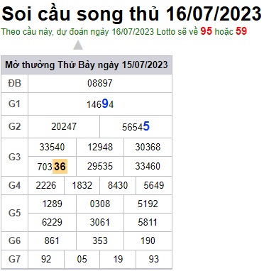 Soi cầu XSMB 16-07-2023 Win2888 Chốt số xổ số miền bắc chủ nhật