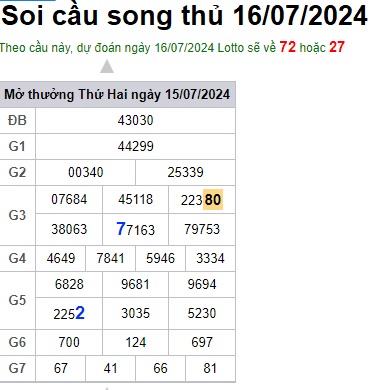 Soi cầu XSMB 16-07-2024 Win2888 Dự đoán Xổ Số Miền Bắc thứ 3