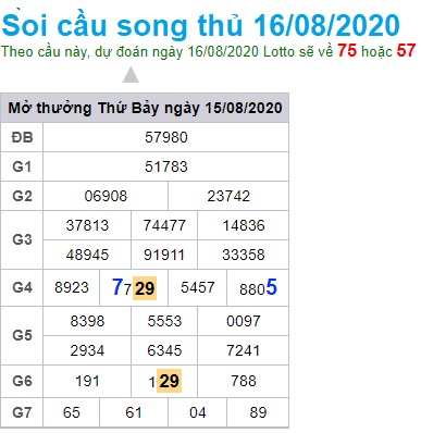 Soi cầu XSMB 16-8-2020 Wnin2888