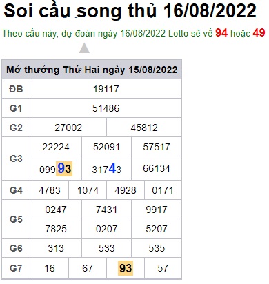 Soi cầu XSMB 16-08-2022 Win2888 Dự đoán Xổ Số Miền Bắc thứ 3