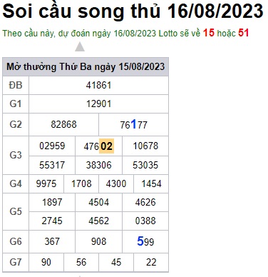 Soi cầu XSMB 16-08-2023 Win2888 Dự đoán Xổ Số Miền Bắc thứ 4