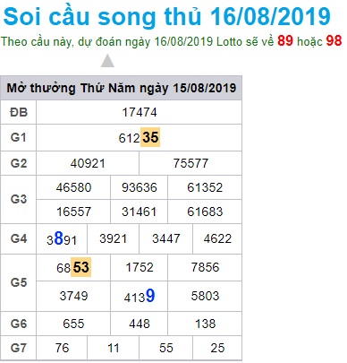 Soi cầu XSMB 16-8-2019 Win2888