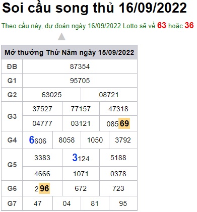 Soi cầu song thủ 16/09/2022