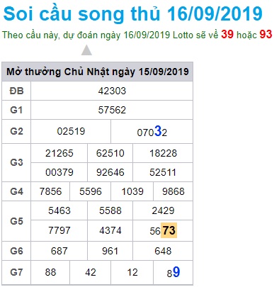 Soi cầu XSMB 16-9-2019 Win2888