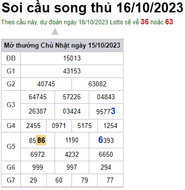 Soi cầu XSMB 16-10-2023 Win2888 Chốt số Lô Đề Miền Bắc thứ 2