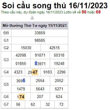 Soi cầu XSMB 16-11-2023 Win2888 Chốt số Lô Đề Miền Bắc thứ 5