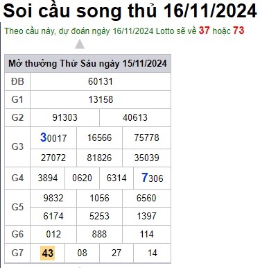 Soi cầu XSMB 16-11-2024 Win2888 Dự đoán xổ số miền bắc thứ 7