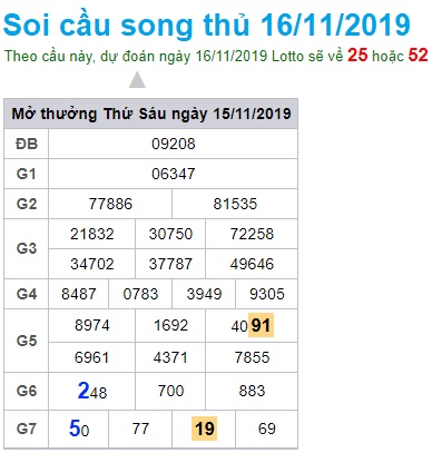 Soi cầu XSMB 16-11-2019 Win2888