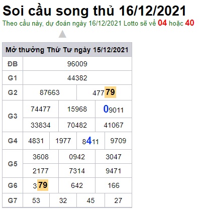 Soi cầu XSMB 16-12-2021 Win2888