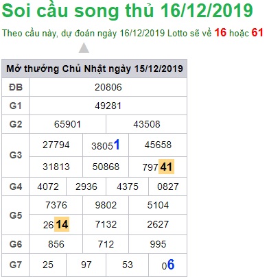 Soi cầu XSMB 16-12-2019 Win2888