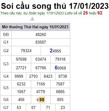 Soi cầu song thủ 17/1/23