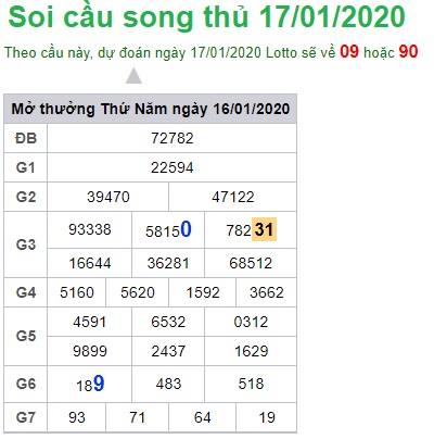 Soi cầu XSMB 17-1-2020 Win2888