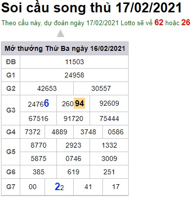 Soi cầu XSMB 17-2-2021 Win2888