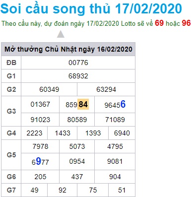 Soi cầu XSMB 17-2-2020 Win2888