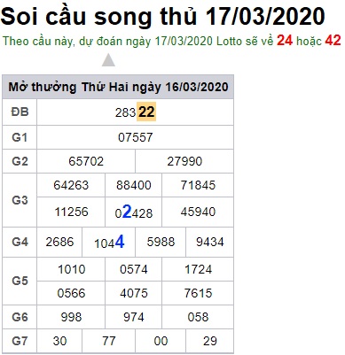 Soi cầu XSMB 17-3-2020 Win2888