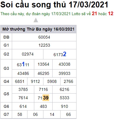 Soi cầu XSMB 17-3-2021 Win2888