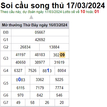 Soi cầu XSMB 17-03-2024 Win2888 Chốt số dàn Đề Miền Bắc chủ nhật