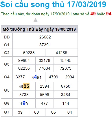 Soi cầu XSMB Win2888 17-3-2019