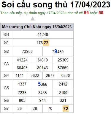 Soi cầu XSMB 17-04-2023 Win2888 Dự đoán Xổ Số Miền Bắc thứ 2