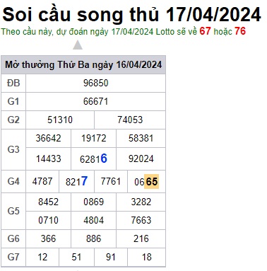 Soi cầu XSMB 17-04-2024 Win2888 Dự đoán Cầu Đề Miền Bắc thứ 4