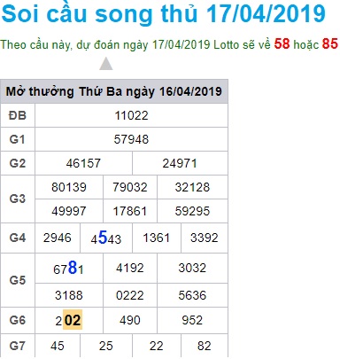 Soi cầu XSMB 17-4-2019 Win2888