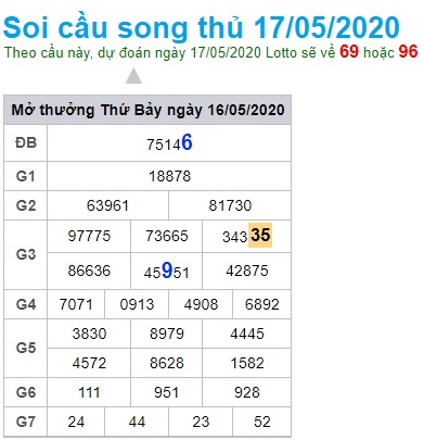 Soi cầu XSMB 17-5-2020 Win2888