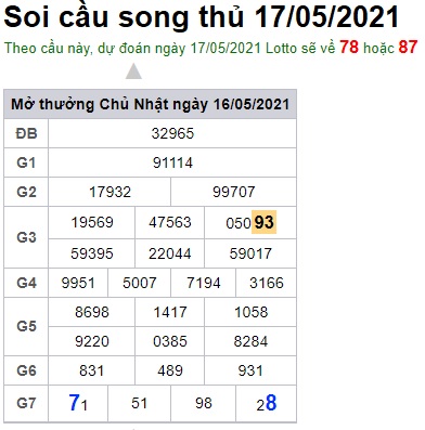 Soi cầu XSMB 17-5-2021 Win2888