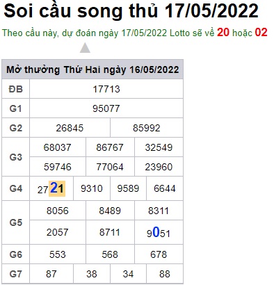 Soi cầu XSMB 17-05-2022 Win2888 Dự đoán cầu lô miền bắc thứ 3