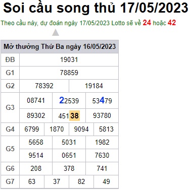 Soi cầu XSMB 17-05-2023 Win2888 Dự đoán Cầu Lô Miền Bắc thứ 4