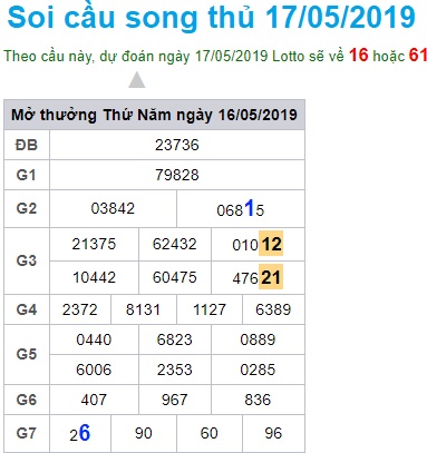 Soi cầu XSMB 17-5-2019 Win2888