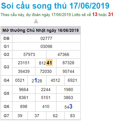 Soi cầu XSMB Win2888 17-6-2019