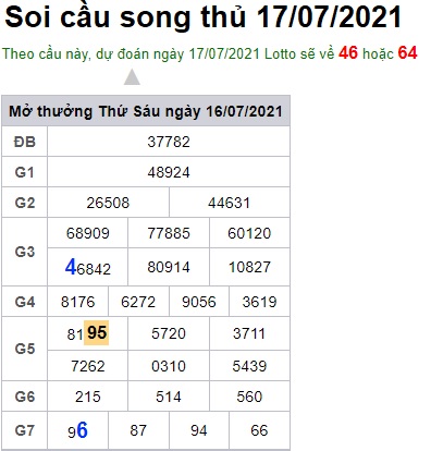 Soi cầu XSMB 17-7-2021 Win2888