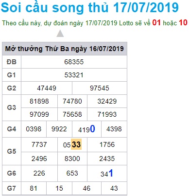 Soi cầu XSMB 17-7-2019 Win2888