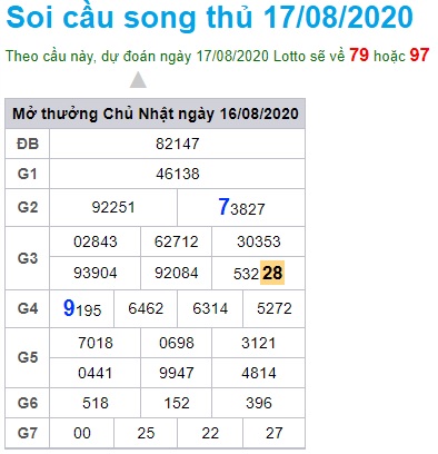 Soi cầu XSMB 17-8-2020 Win2888