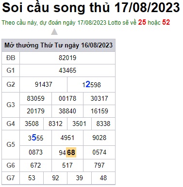 Soi cầu XSMB 17-08-2023 Win2888 Dự đoán cầu lô miền bắc thứ 5