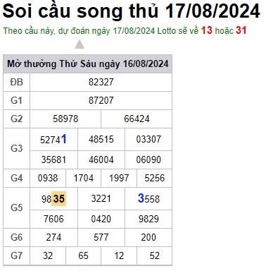 Soi cầu XSMB 17-08-2024 Win2888 Chốt số Dàn Đề Miền Bắc thứ 7