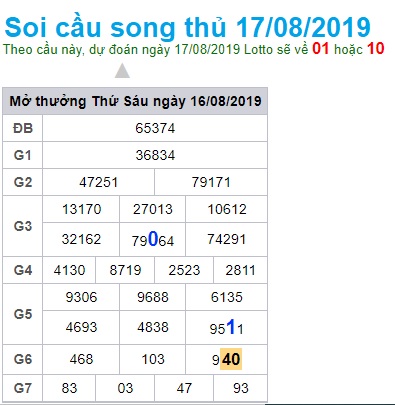 Soi cầu XSMB 17-8-2019 Win2888