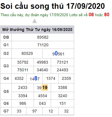 Soi cầu XSMB 17-9-2020 Win2888