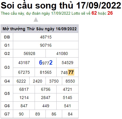 Soi cầu song thủ 17/09/22