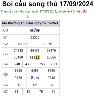 Soi cầu XSMB 17-09-2024 Win2888 Dự đoán Xổ Số Miền Bắc thứ 3