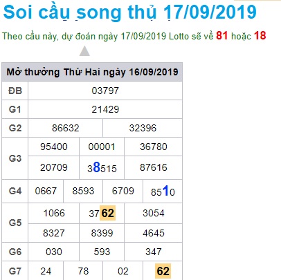 Soi cầu XSMB 17-9-2019 Win2888